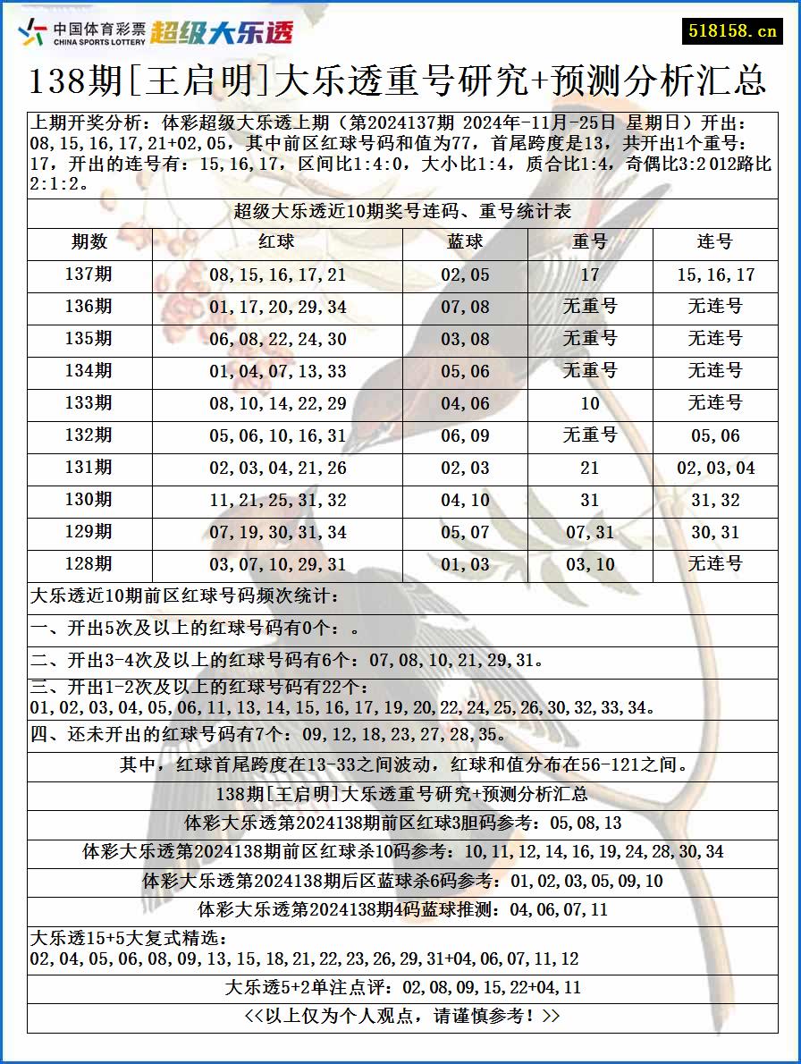 138期[王启明]大乐透重号研究+预测分析汇总