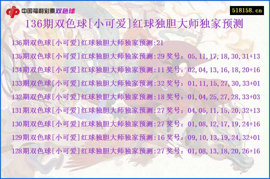 136期双色球[小可爱]红球独胆大师独家预测