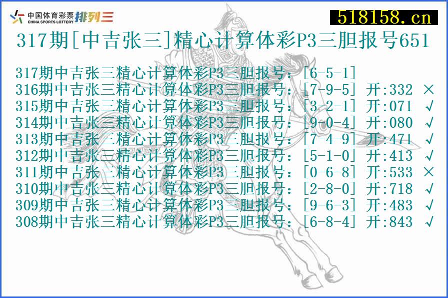 317期[中吉张三]精心计算体彩P3三胆报号651