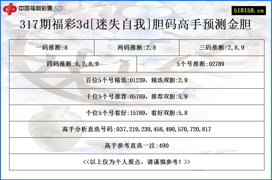 317期福彩3d[迷失自我]胆码高手预测金胆