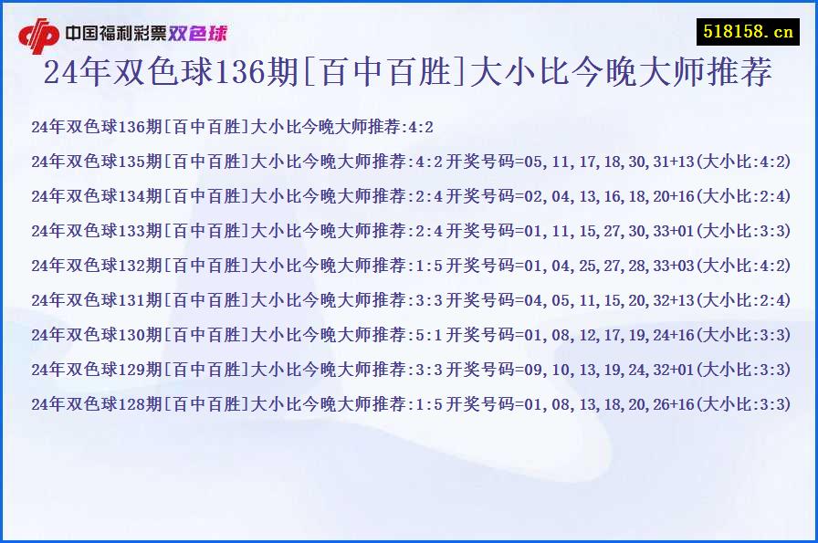 24年双色球136期[百中百胜]大小比今晚大师推荐