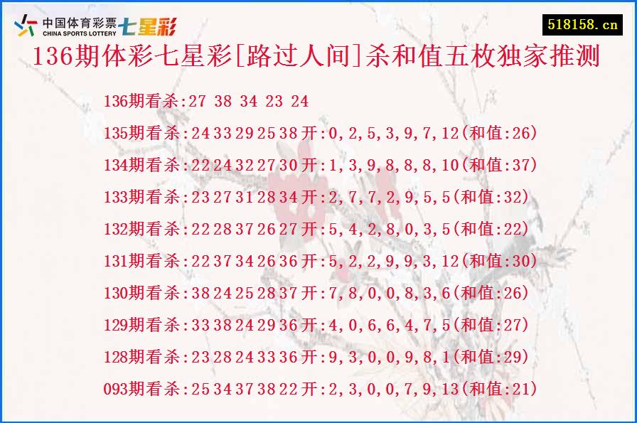 136期体彩七星彩[路过人间]杀和值五枚独家推测