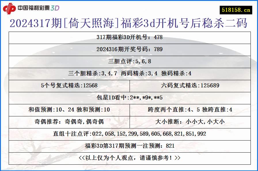 2024317期[倚天照海]福彩3d开机号后稳杀二码