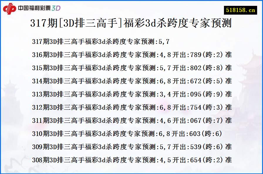 317期[3D排三高手]福彩3d杀跨度专家预测