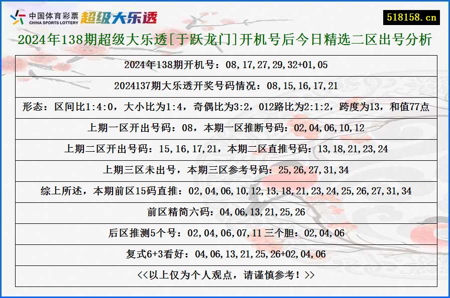 2024年138期超级大乐透[于跃龙门]开机号后今日精选二区出号分析