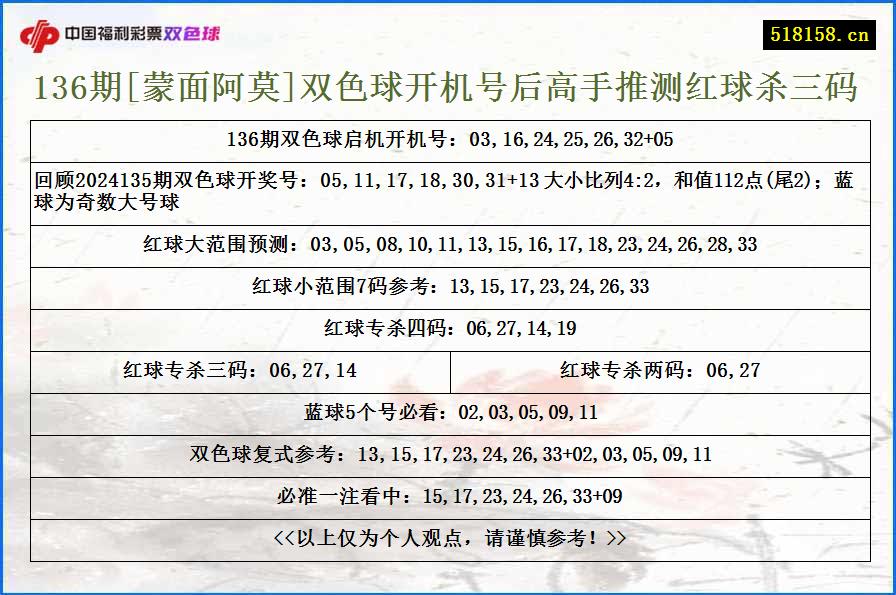 136期[蒙面阿莫]双色球开机号后高手推测红球杀三码