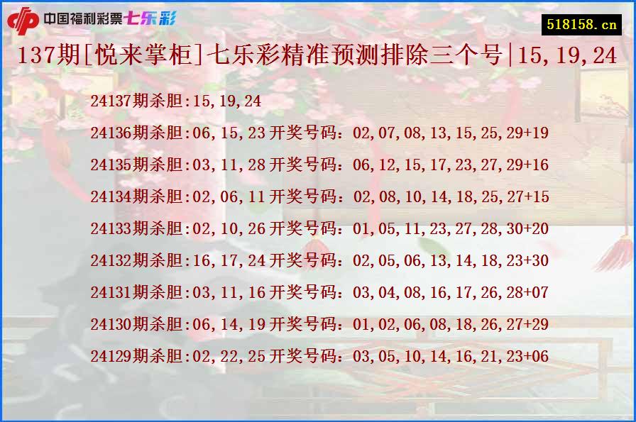 137期[悦来掌柜]七乐彩精准预测排除三个号|15,19,24