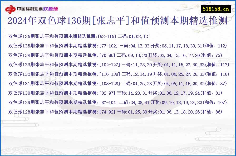 2024年双色球136期[张志平]和值预测本期精选推测