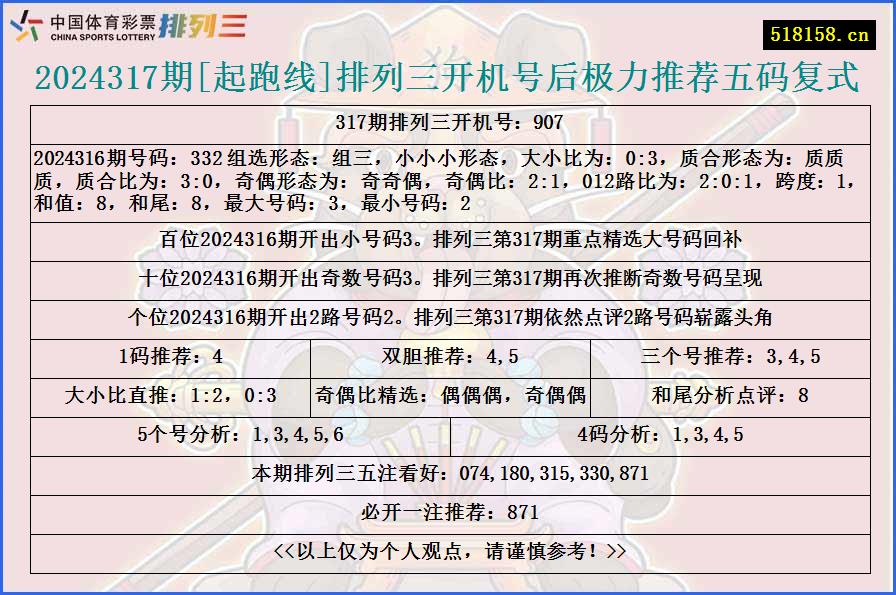 2024317期[起跑线]排列三开机号后极力推荐五码复式