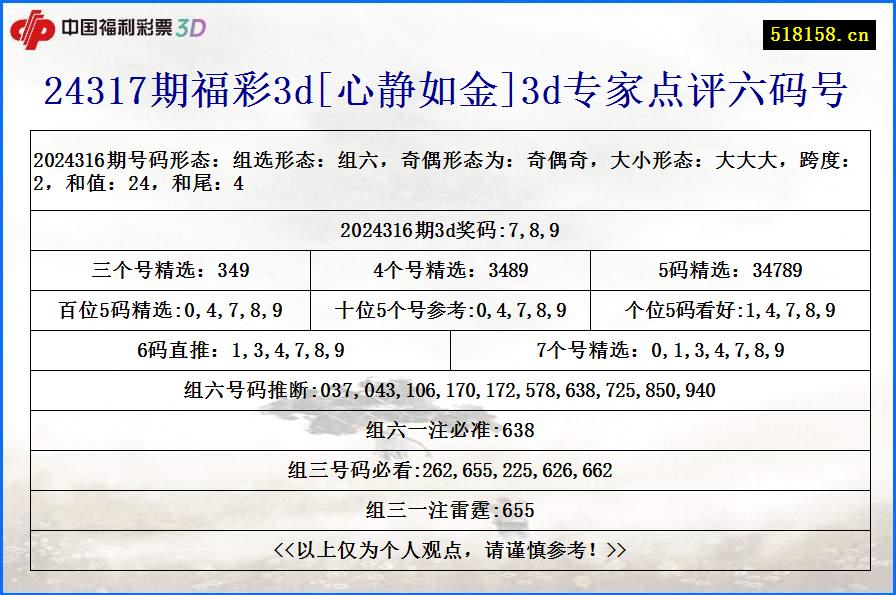 24317期福彩3d[心静如金]3d专家点评六码号