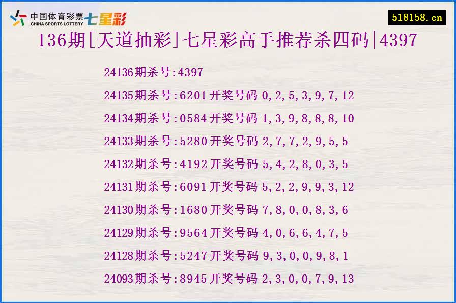 136期[天道抽彩]七星彩高手推荐杀四码|4397