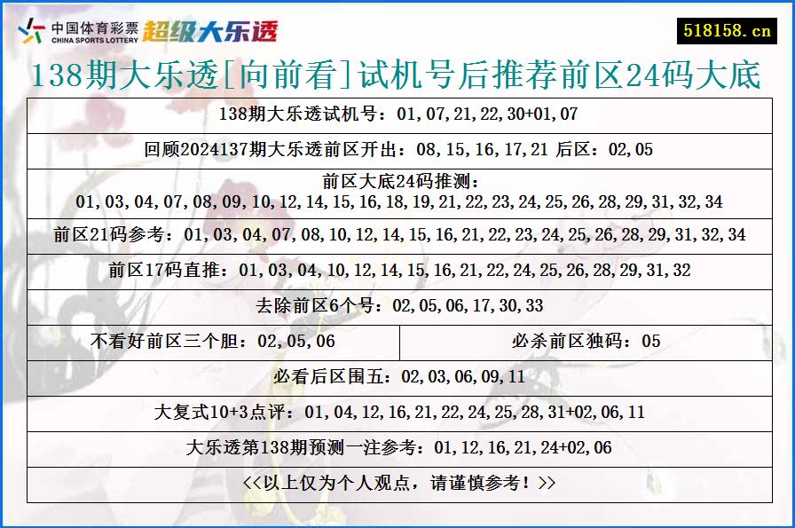 138期大乐透[向前看]试机号后推荐前区24码大底