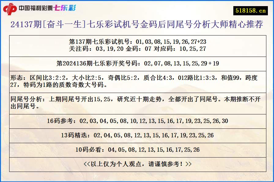 24137期[奋斗一生]七乐彩试机号金码后同尾号分析大师精心推荐