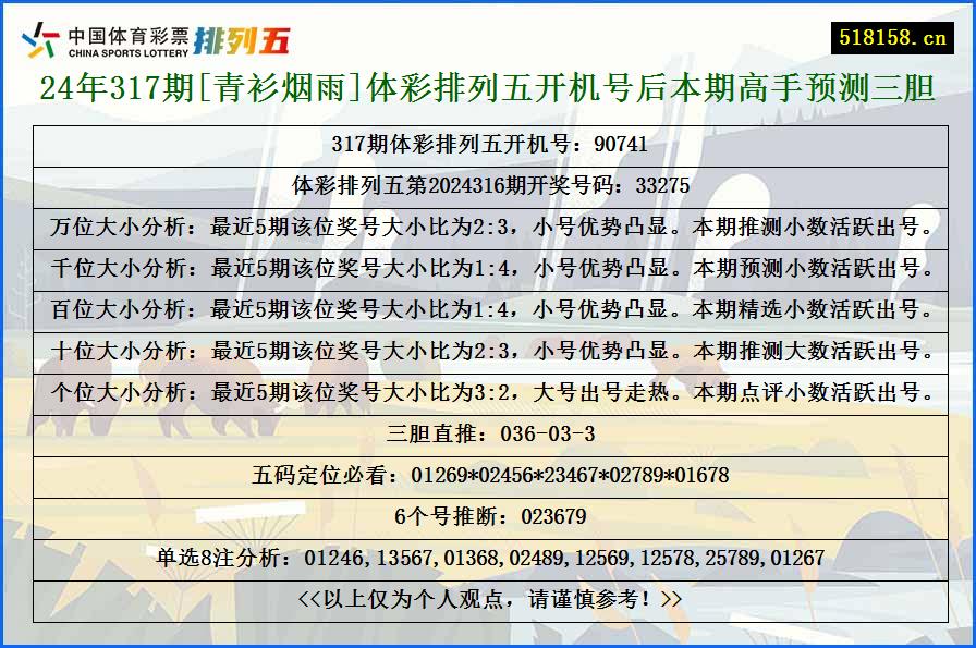 24年317期[青衫烟雨]体彩排列五开机号后本期高手预测三胆