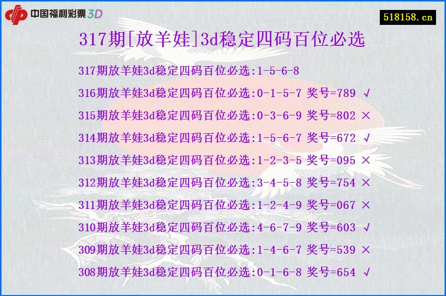 317期[放羊娃]3d稳定四码百位必选