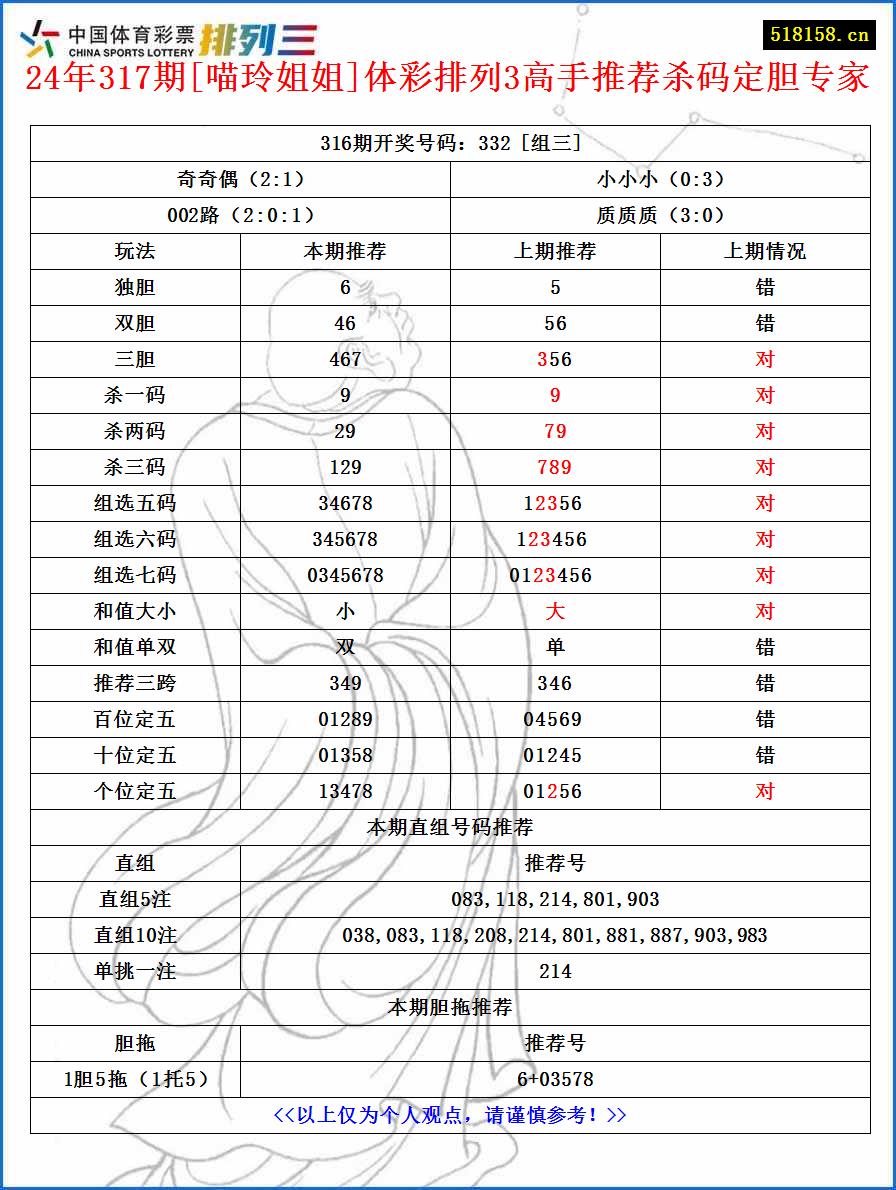 24年317期[喵玲姐姐]体彩排列3高手推荐杀码定胆专家