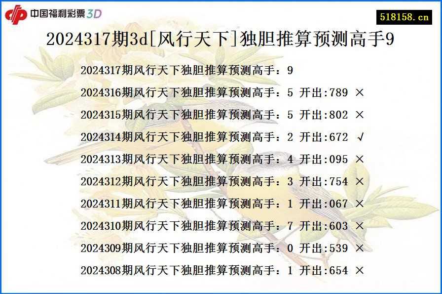 2024317期3d[风行天下]独胆推算预测高手9