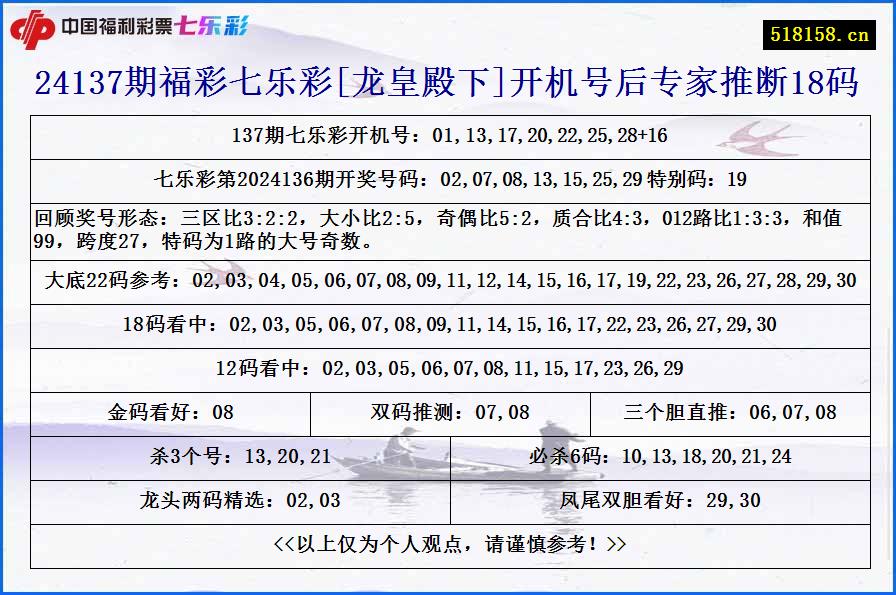 24137期福彩七乐彩[龙皇殿下]开机号后专家推断18码