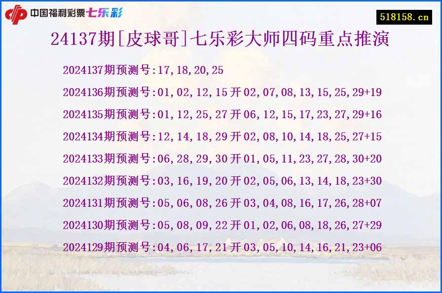 24137期[皮球哥]七乐彩大师四码重点推演