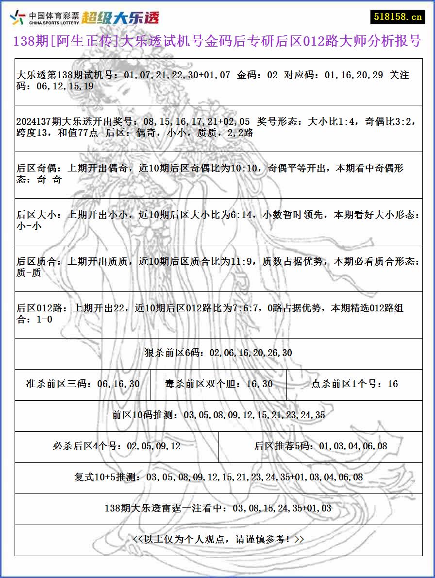 138期[阿生正传]大乐透试机号金码后专研后区012路大师分析报号