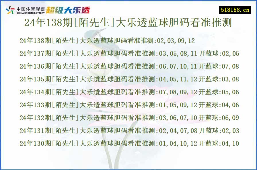 24年138期[陌先生]大乐透蓝球胆码看准推测