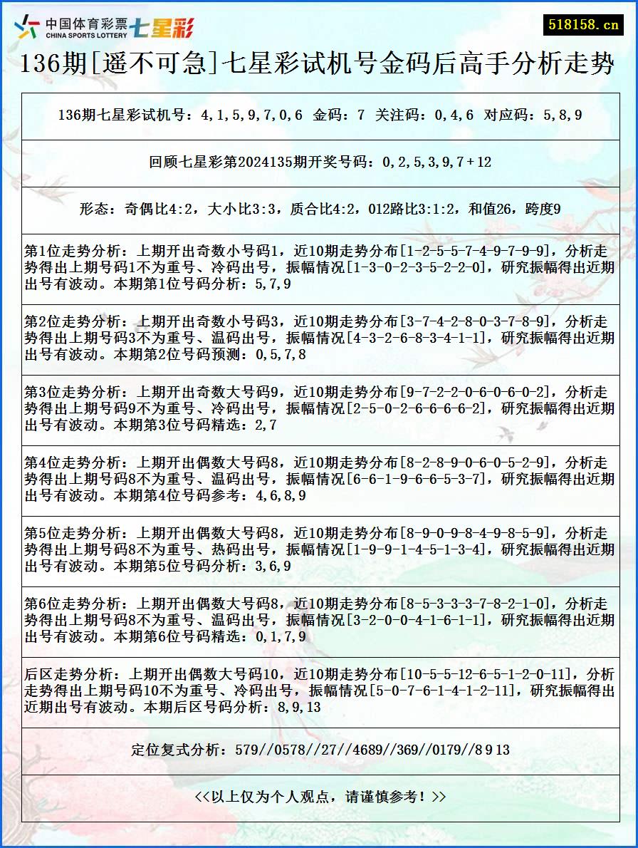 136期[遥不可急]七星彩试机号金码后高手分析走势