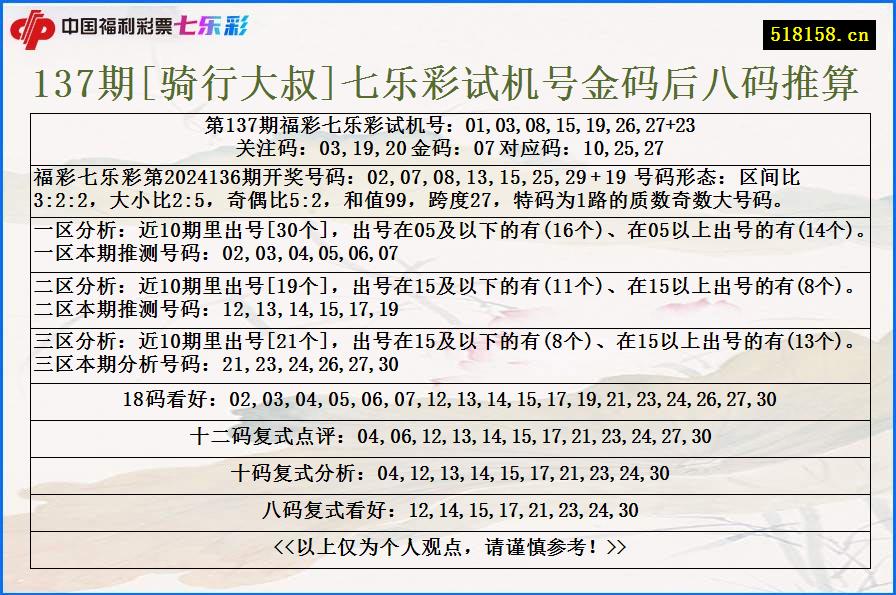 137期[骑行大叔]七乐彩试机号金码后八码推算