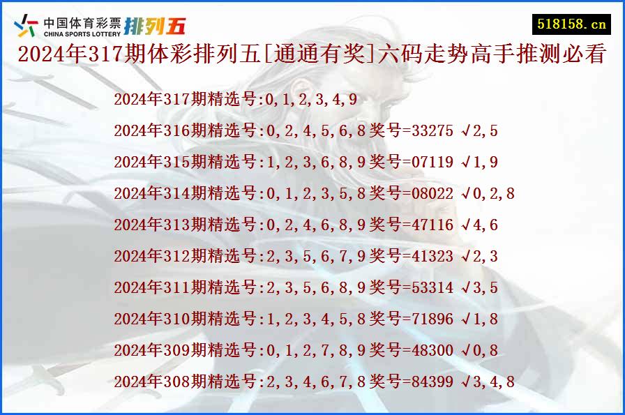 2024年317期体彩排列五[通通有奖]六码走势高手推测必看