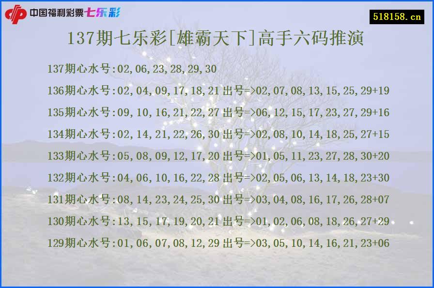 137期七乐彩[雄霸天下]高手六码推演