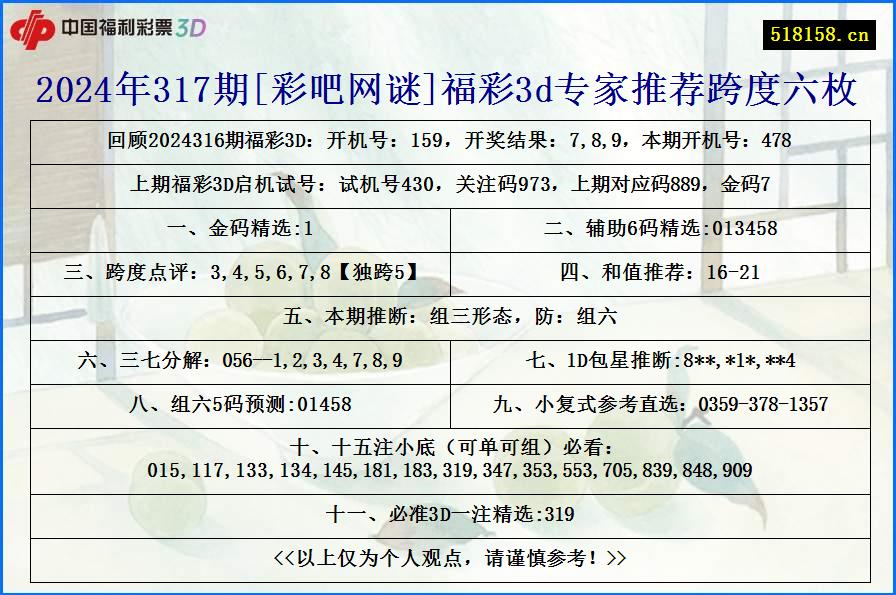 2024年317期[彩吧网谜]福彩3d专家推荐跨度六枚