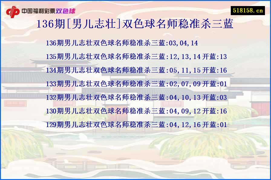 136期[男儿志壮]双色球名师稳准杀三蓝