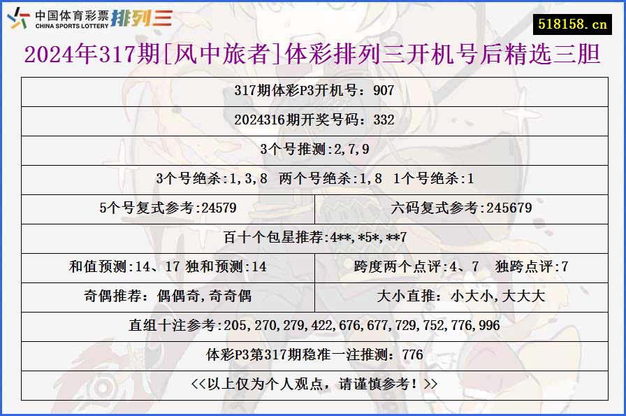 2024年317期[风中旅者]体彩排列三开机号后精选三胆