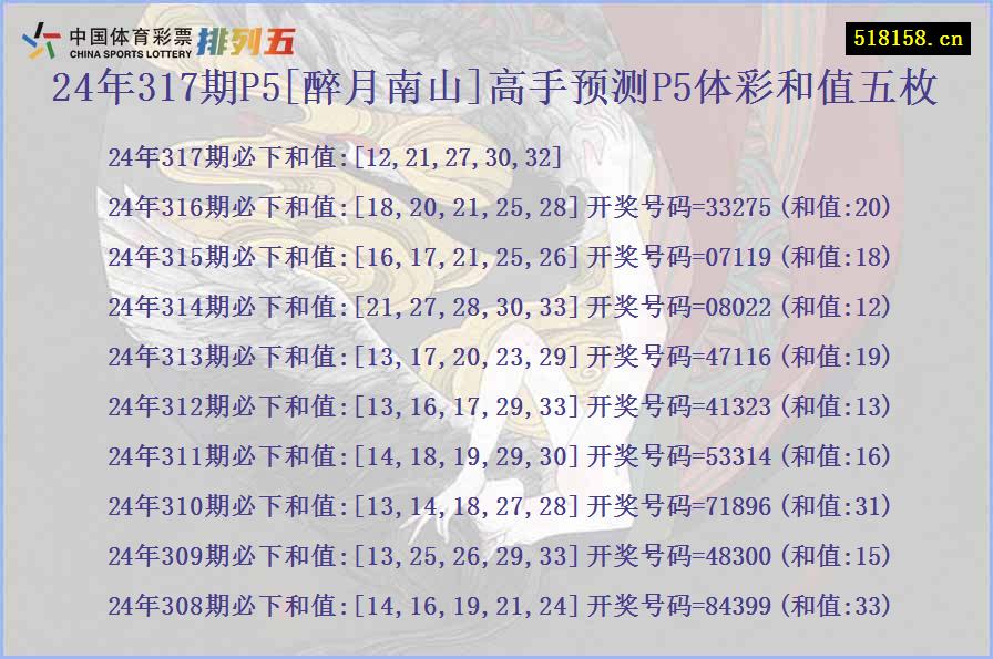 24年317期P5[醉月南山]高手预测P5体彩和值五枚