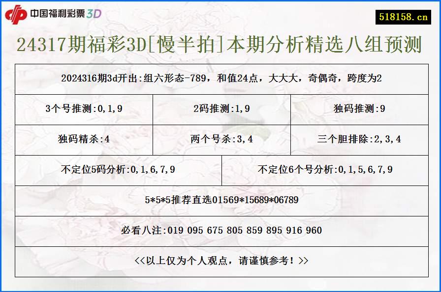 24317期福彩3D[慢半拍]本期分析精选八组预测