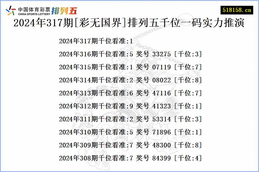 2024年317期[彩无国界]排列五千位一码实力推演