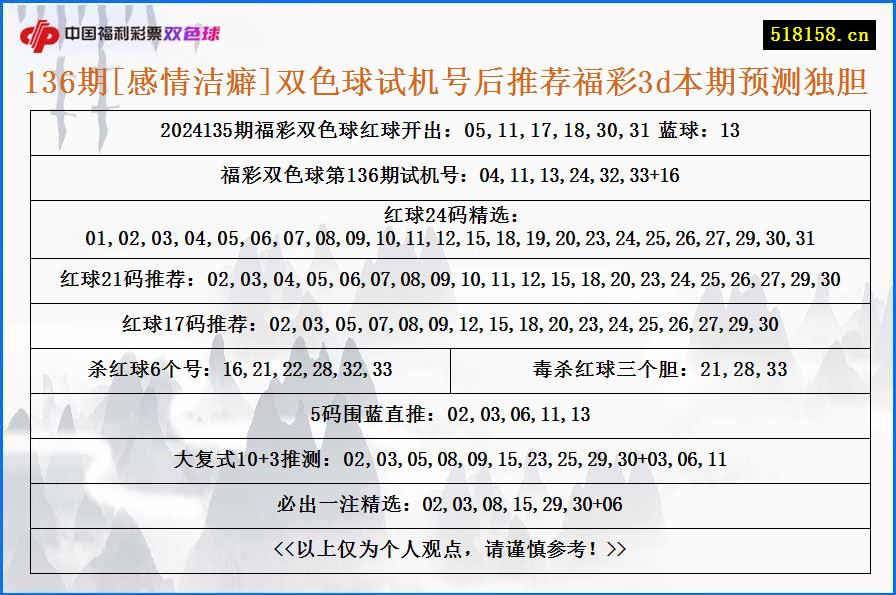 136期[感情洁癖]双色球试机号后推荐福彩3d本期预测独胆