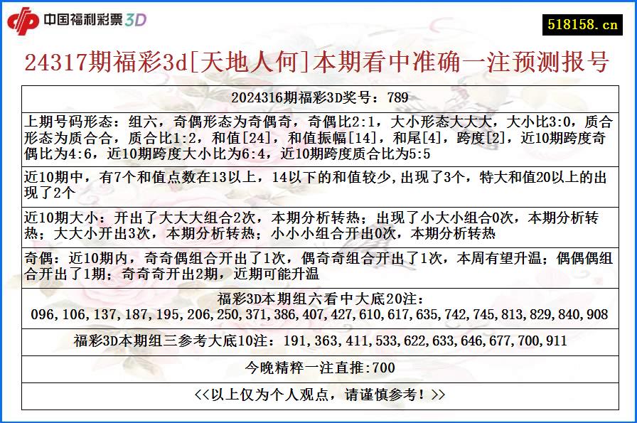 24317期福彩3d[天地人何]本期看中准确一注预测报号