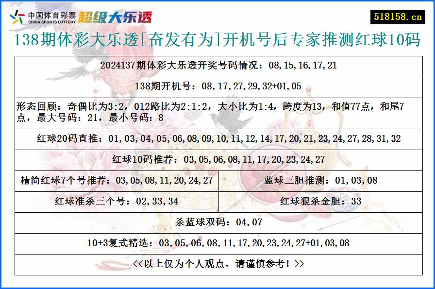 138期体彩大乐透[奋发有为]开机号后专家推测红球10码