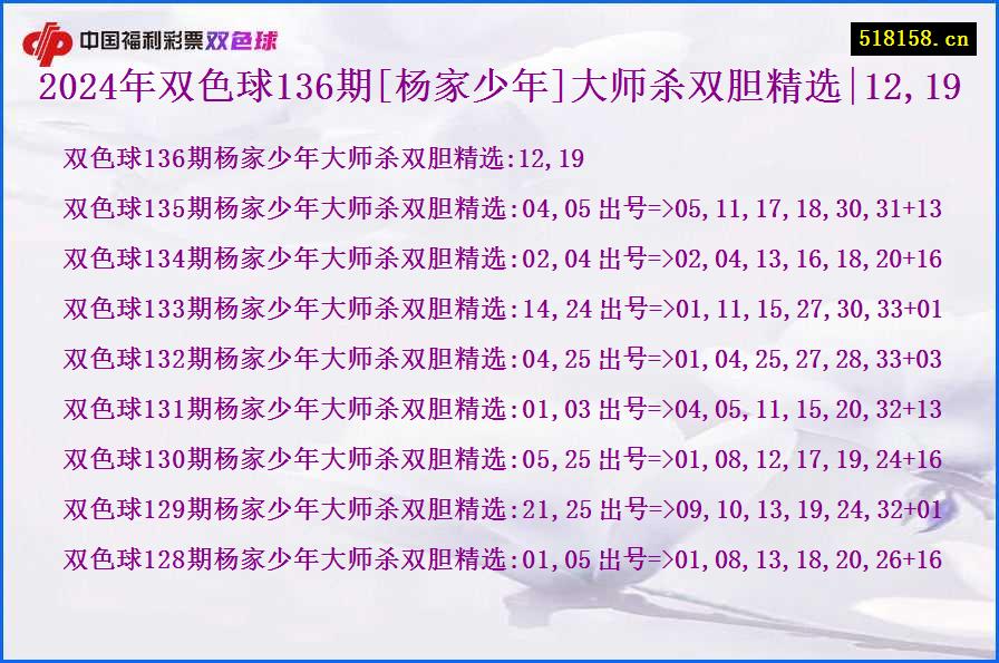 2024年双色球136期[杨家少年]大师杀双胆精选|12,19