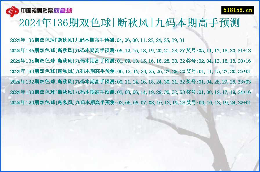 2024年136期双色球[断秋风]九码本期高手预测
