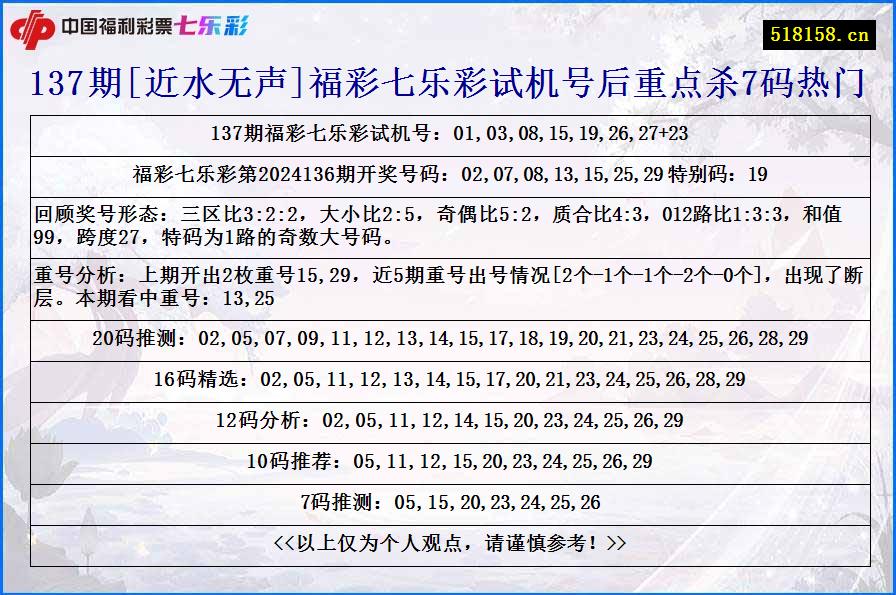 137期[近水无声]福彩七乐彩试机号后重点杀7码热门