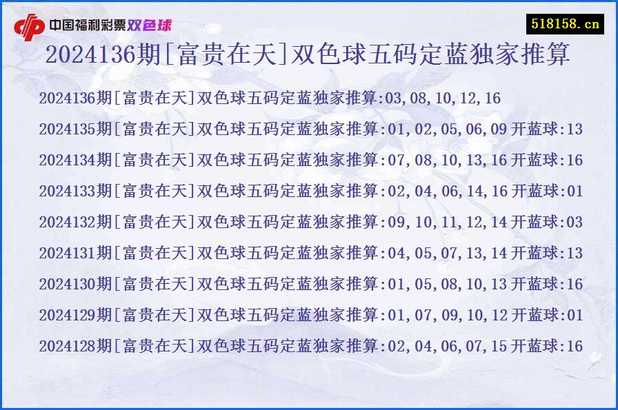 2024136期[富贵在天]双色球五码定蓝独家推算