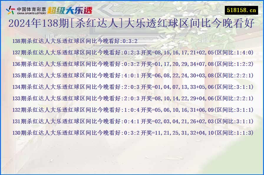 2024年138期[杀红达人]大乐透红球区间比今晚看好