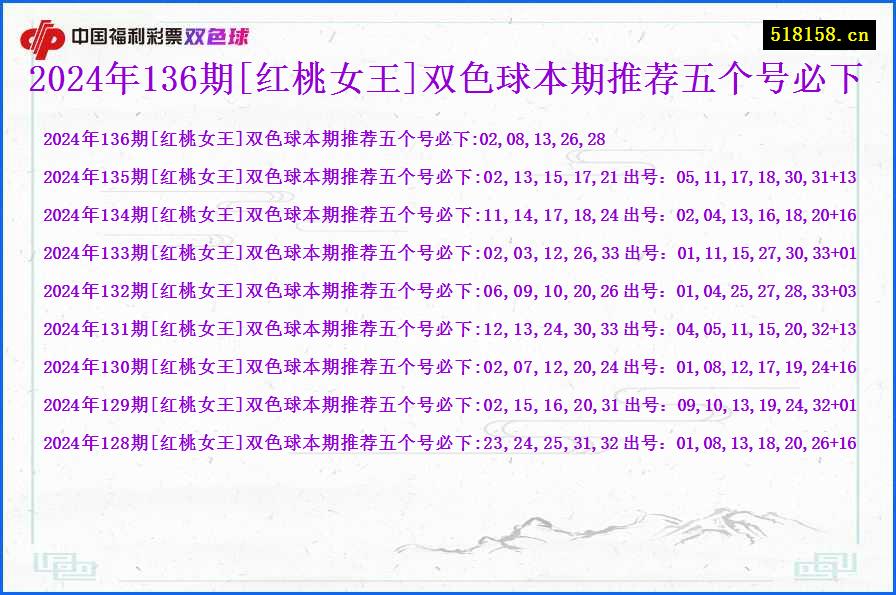 2024年136期[红桃女王]双色球本期推荐五个号必下