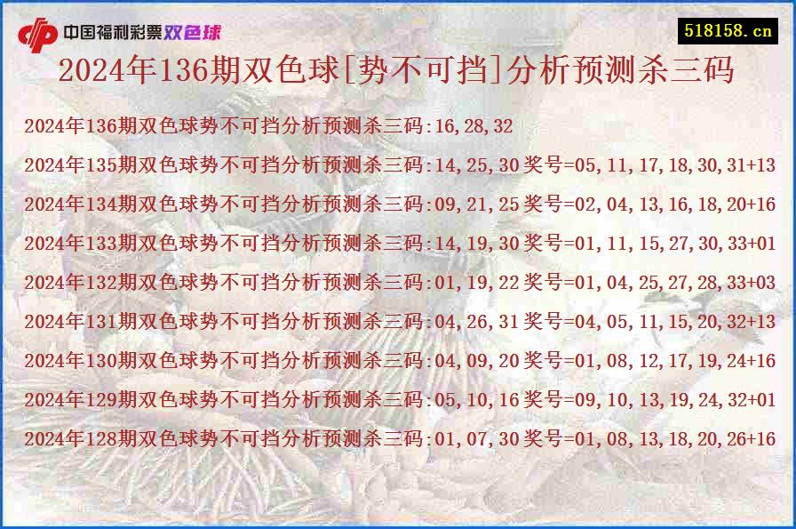 2024年136期双色球[势不可挡]分析预测杀三码