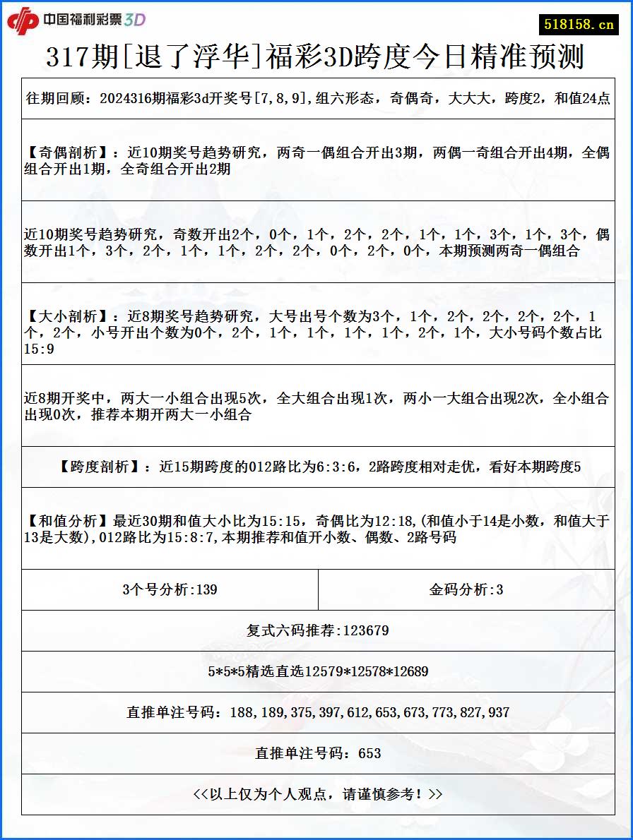 317期[退了浮华]福彩3D跨度今日精准预测