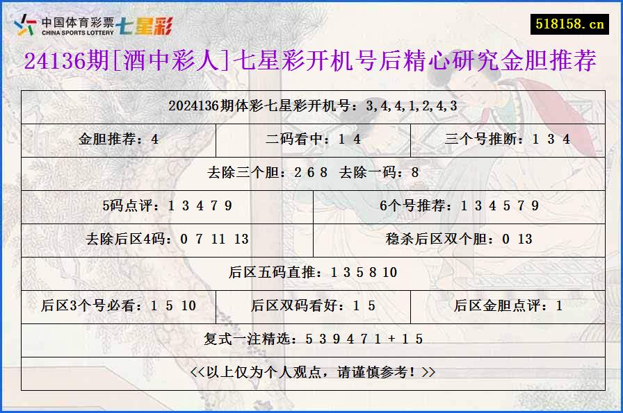 24136期[酒中彩人]七星彩开机号后精心研究金胆推荐