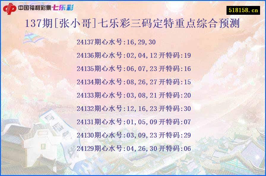 137期[张小哥]七乐彩三码定特重点综合预测