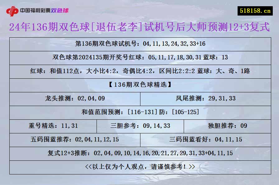 24年136期双色球[退伍老李]试机号后大师预测12+3复式