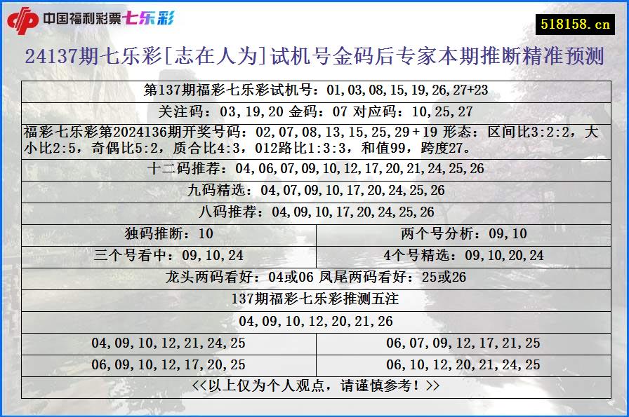 24137期七乐彩[志在人为]试机号金码后专家本期推断精准预测